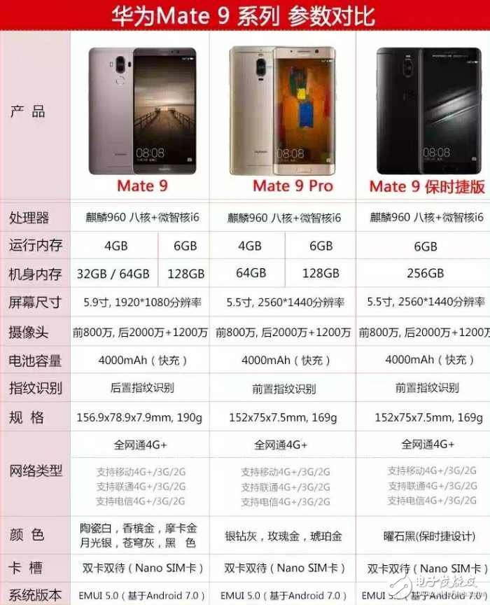 華為P10閃存門最新消息：華為P10閃存門背后的華為Mate9保時捷版又怎樣？華為Mate9保時捷版是UFS內存嘛？