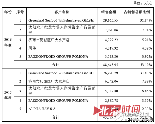 聯(lián)想到底想干什么？又是砍掉手機(jī)又是投資農(nóng)業(yè)