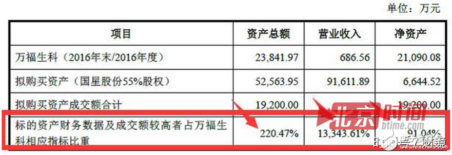 聯(lián)想到底想干什么？又是砍掉手機(jī)又是投資農(nóng)業(yè)
