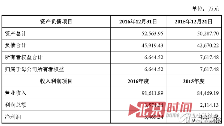 聯(lián)想到底想干什么？又是砍掉手機(jī)又是投資農(nóng)業(yè)