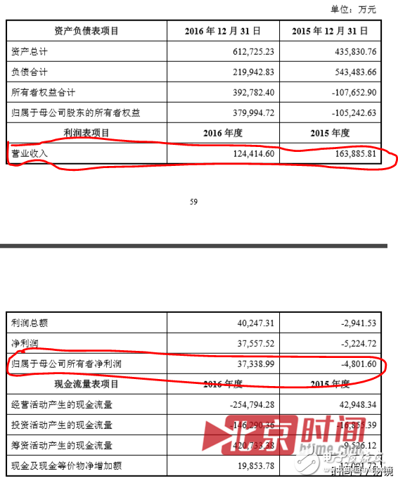 聯(lián)想到底想干什么？又是砍掉手機(jī)又是投資農(nóng)業(yè)