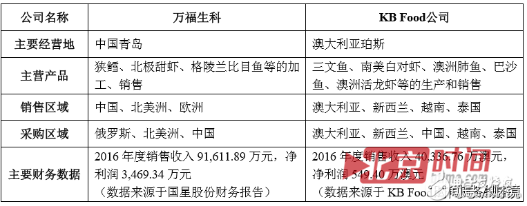 聯(lián)想到底想干什么？又是砍掉手機(jī)又是投資農(nóng)業(yè)