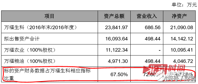 聯(lián)想到底想干什么？又是砍掉手機(jī)又是投資農(nóng)業(yè)