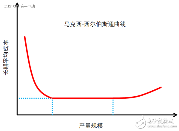 低速電動車行業(yè)拐點即至，業(yè)內(nèi)廠家何去何從