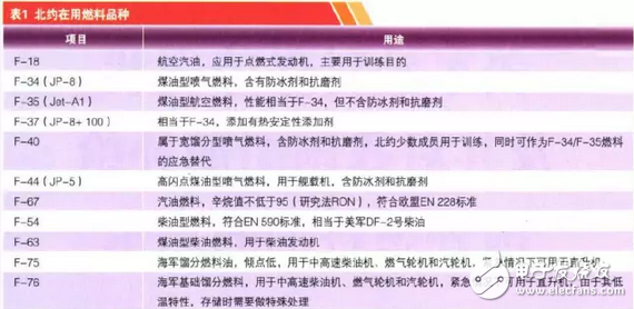 中國首艘航母下水，但是你知道航母百公里耗油多少和加滿油需要多少錢嗎？