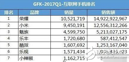 榮耀9什么時(shí)候上市？榮耀9最新消息：華為新旗艦榮耀9或明天發(fā)布，心疼小米6，國(guó)產(chǎn)手機(jī)一哥大動(dòng)作！