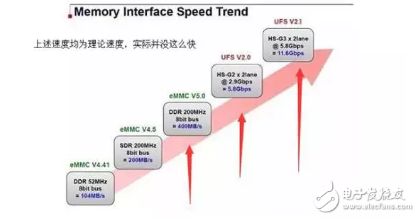 華為P10閃存門事件最新消息：從“閃存門”到“內(nèi)存門”，華為還行嗎？