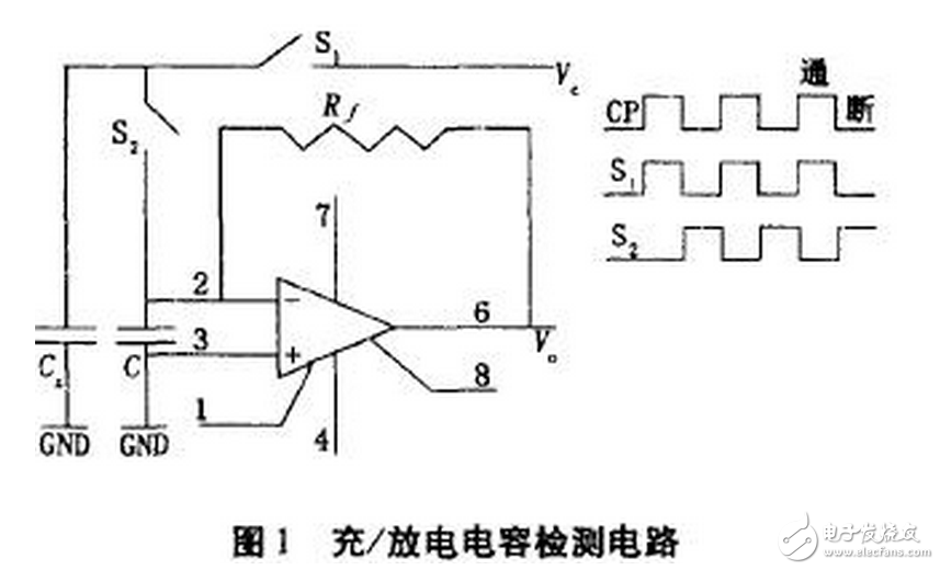 電流源Io為4DH型精密恒流管，它與電容C通過(guò)電子開(kāi)關(guān)K串聯(lián)構(gòu)成閉合回路，電容C的兩端連接到電壓比較器P的輸入端，測(cè)量過(guò)程如下：當(dāng)K1閉合時(shí)，基準(zhǔn)電壓給電容充電至Uc=Us，然后K1斷開(kāi)，K2閉合，電容在電流源的作用下放電，單片機(jī)的內(nèi)部計(jì)數(shù)器同時(shí)開(kāi)始工作。當(dāng)電流源對(duì)電容放電至Uc=0時(shí)，比較器翻轉(zhuǎn)，計(jì)數(shù)器結(jié)束計(jì)數(shù)，計(jì)數(shù)值與電容放電時(shí)間成正比，計(jì)數(shù)脈沖與放電時(shí)間關(guān)系如圖7所示。