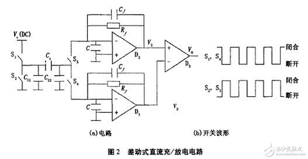 電流源Io為4DH型精密恒流管，它與電容C通過(guò)電子開(kāi)關(guān)K串聯(lián)構(gòu)成閉合回路，電容C的兩端連接到電壓比較器P的輸入端，測(cè)量過(guò)程如下：當(dāng)K1閉合時(shí)，基準(zhǔn)電壓給電容充電至Uc=Us，然后K1斷開(kāi)，K2閉合，電容在電流源的作用下放電，單片機(jī)的內(nèi)部計(jì)數(shù)器同時(shí)開(kāi)始工作。當(dāng)電流源對(duì)電容放電至Uc=0時(shí)，比較器翻轉(zhuǎn)，計(jì)數(shù)器結(jié)束計(jì)數(shù)，計(jì)數(shù)值與電容放電時(shí)間成正比，計(jì)數(shù)脈沖與放電時(shí)間關(guān)系如圖7所示。