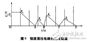 電流源Io為4DH型精密恒流管，它與電容C通過(guò)電子開(kāi)關(guān)K串聯(lián)構(gòu)成閉合回路，電容C的兩端連接到電壓比較器P的輸入端，測(cè)量過(guò)程如下：當(dāng)K1閉合時(shí)，基準(zhǔn)電壓給電容充電至Uc=Us，然后K1斷開(kāi)，K2閉合，電容在電流源的作用下放電，單片機(jī)的內(nèi)部計(jì)數(shù)器同時(shí)開(kāi)始工作。當(dāng)電流源對(duì)電容放電至Uc=0時(shí)，比較器翻轉(zhuǎn)，計(jì)數(shù)器結(jié)束計(jì)數(shù)，計(jì)數(shù)值與電容放電時(shí)間成正比，計(jì)數(shù)脈沖與放電時(shí)間關(guān)系如圖7所示。