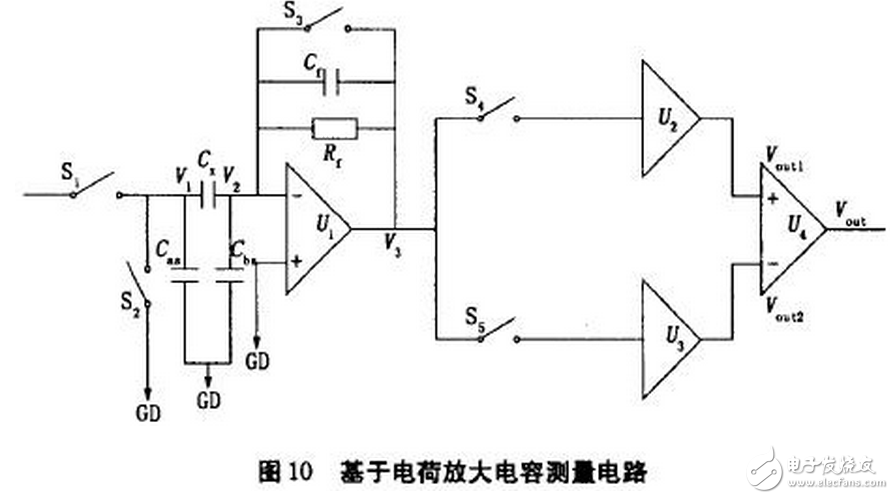 電流源Io為4DH型精密恒流管，它與電容C通過(guò)電子開(kāi)關(guān)K串聯(lián)構(gòu)成閉合回路，電容C的兩端連接到電壓比較器P的輸入端，測(cè)量過(guò)程如下：當(dāng)K1閉合時(shí)，基準(zhǔn)電壓給電容充電至Uc=Us，然后K1斷開(kāi)，K2閉合，電容在電流源的作用下放電，單片機(jī)的內(nèi)部計(jì)數(shù)器同時(shí)開(kāi)始工作。當(dāng)電流源對(duì)電容放電至Uc=0時(shí)，比較器翻轉(zhuǎn)，計(jì)數(shù)器結(jié)束計(jì)數(shù)，計(jì)數(shù)值與電容放電時(shí)間成正比，計(jì)數(shù)脈沖與放電時(shí)間關(guān)系如圖7所示。