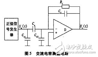 電流源Io為4DH型精密恒流管，它與電容C通過(guò)電子開(kāi)關(guān)K串聯(lián)構(gòu)成閉合回路，電容C的兩端連接到電壓比較器P的輸入端，測(cè)量過(guò)程如下：當(dāng)K1閉合時(shí)，基準(zhǔn)電壓給電容充電至Uc=Us，然后K1斷開(kāi)，K2閉合，電容在電流源的作用下放電，單片機(jī)的內(nèi)部計(jì)數(shù)器同時(shí)開(kāi)始工作。當(dāng)電流源對(duì)電容放電至Uc=0時(shí)，比較器翻轉(zhuǎn)，計(jì)數(shù)器結(jié)束計(jì)數(shù)，計(jì)數(shù)值與電容放電時(shí)間成正比，計(jì)數(shù)脈沖與放電時(shí)間關(guān)系如圖7所示。