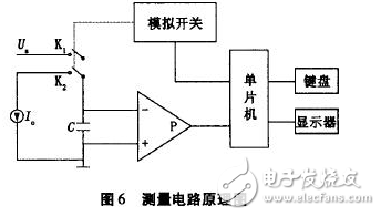 電流源Io為4DH型精密恒流管，它與電容C通過(guò)電子開(kāi)關(guān)K串聯(lián)構(gòu)成閉合回路，電容C的兩端連接到電壓比較器P的輸入端，測(cè)量過(guò)程如下：當(dāng)K1閉合時(shí)，基準(zhǔn)電壓給電容充電至Uc=Us，然后K1斷開(kāi)，K2閉合，電容在電流源的作用下放電，單片機(jī)的內(nèi)部計(jì)數(shù)器同時(shí)開(kāi)始工作。當(dāng)電流源對(duì)電容放電至Uc=0時(shí)，比較器翻轉(zhuǎn)，計(jì)數(shù)器結(jié)束計(jì)數(shù)，計(jì)數(shù)值與電容放電時(shí)間成正比，計(jì)數(shù)脈沖與放電時(shí)間關(guān)系如圖7所示。