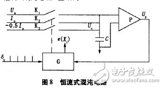 電流源Io為4DH型精密恒流管，它與電容C通過(guò)電子開(kāi)關(guān)K串聯(lián)構(gòu)成閉合回路，電容C的兩端連接到電壓比較器P的輸入端，測(cè)量過(guò)程如下：當(dāng)K1閉合時(shí)，基準(zhǔn)電壓給電容充電至Uc=Us，然后K1斷開(kāi)，K2閉合，電容在電流源的作用下放電，單片機(jī)的內(nèi)部計(jì)數(shù)器同時(shí)開(kāi)始工作。當(dāng)電流源對(duì)電容放電至Uc=0時(shí)，比較器翻轉(zhuǎn)，計(jì)數(shù)器結(jié)束計(jì)數(shù)，計(jì)數(shù)值與電容放電時(shí)間成正比，計(jì)數(shù)脈沖與放電時(shí)間關(guān)系如圖7所示。