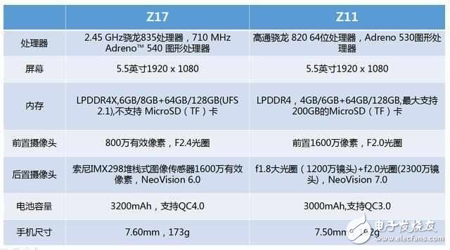 努比亞Z17評測：努比亞Z17與努比亞Z11外觀、拍照、配置、續(xù)航、配色、價格，有何升級？