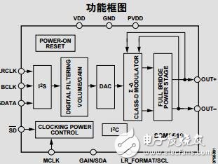 數(shù)字輸入,2W、D類音頻功率放大器