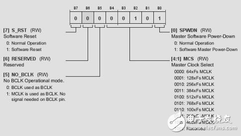 數(shù)字輸入,2W、D類音頻功率放大器