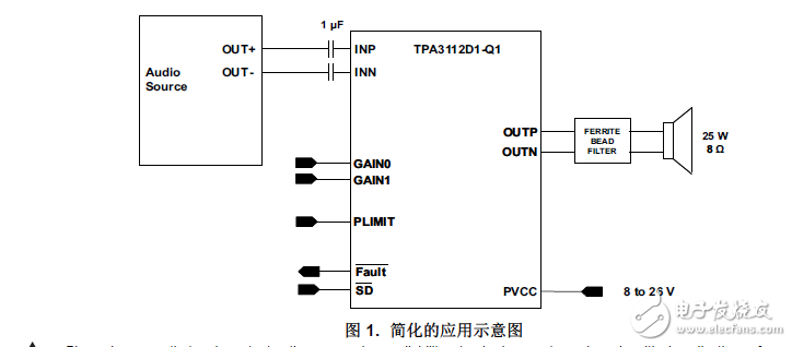 25W無(wú)濾波器單聲道D類音頻功率放大器
