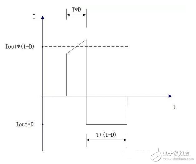 用示波器檢測OSCI（Oscillator input）管腳，容易導致振蕩器停振，原因是：部分的探頭阻抗小不可以直接測試，可以用串電容的方法來進行測試。如常用的4MHz石英晶體諧振器，通常廠家建議的外接負載電容為10～30pF左右。若取中心值15pF，則C1，C2各取30pF可得到其串聯(lián)等效電容值15pF。