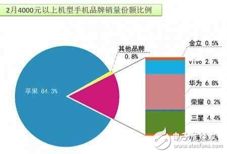 蘋(píng)果iPhone7和努比亞Z17都很出色，給你5000元你買(mǎi)誰(shuí)？