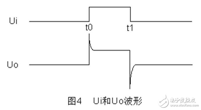 有源濾波器電路、用于數(shù)據(jù)轉(zhuǎn)換的去頻迭濾波器以及放大器中的反饋電容均為高介電常數(shù)MLCC可能會(huì)帶來(lái)失真的電路。為了說(shuō)明這一效應(yīng)，設(shè)計(jì)人員采用TI的FilterPro軟件設(shè)計(jì)了一款使用Sallen-Key拓?fù)涞?kHz巴特沃茲有源低通濾波器。有源濾波器就是一種電容失真降低整個(gè)電路性能的常見(jiàn)應(yīng)用。