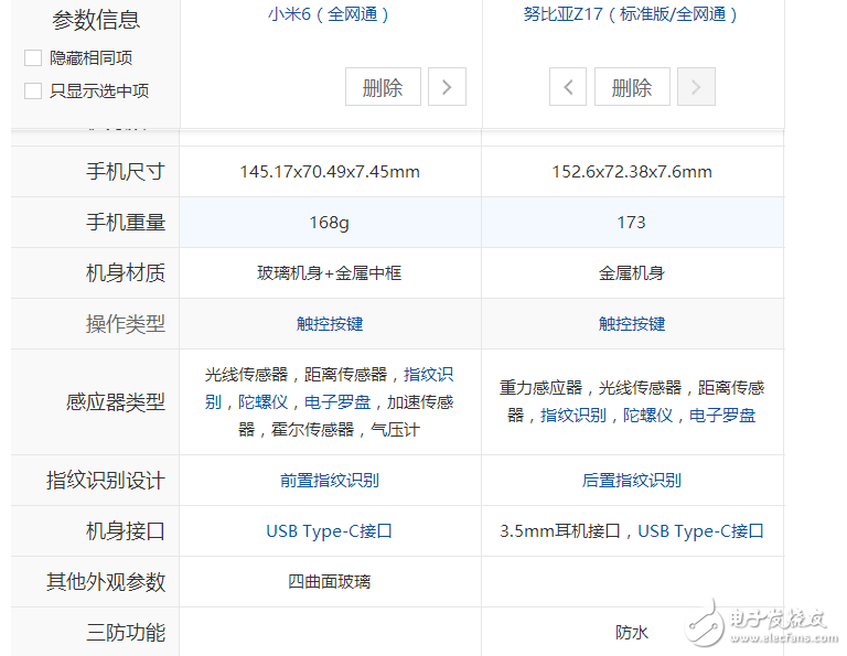小米6、努比亞Z17對比評測：小米6“勁敵”努比亞Z17配置參數(shù)對比，選擇“真”糾結(jié)！
