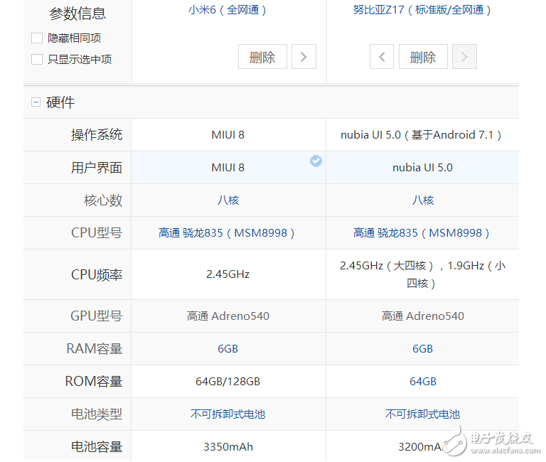 小米6、努比亞Z17對比評測：小米6“勁敵”努比亞Z17配置參數(shù)對比，選擇“真”糾結(jié)！