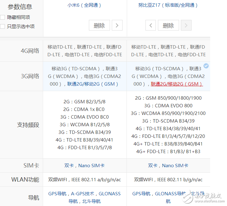 小米6、努比亞Z17對比評測：小米6“勁敵”努比亞Z17配置參數(shù)對比，選擇“真”糾結(jié)！