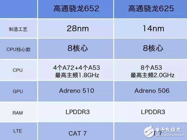 小米MAX2為何用驍龍625？雷軍道出了原因：非常流暢！