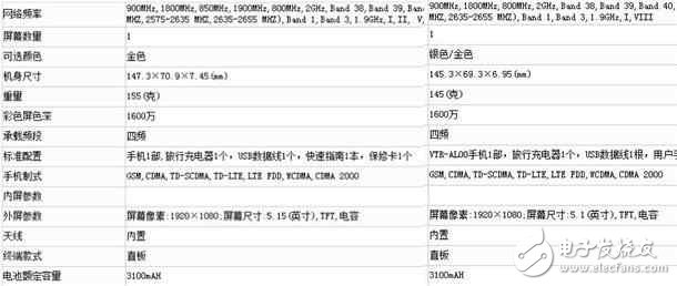 榮耀9什么時(shí)候上市？榮耀9最新消息：從配置上看，榮耀9更像是廉價(jià)版的華為P10！