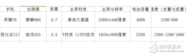 努比亞Z17、榮耀V9對比評測：華為榮耀V9、努比亞Z17怎么樣？那個更值得購買？
