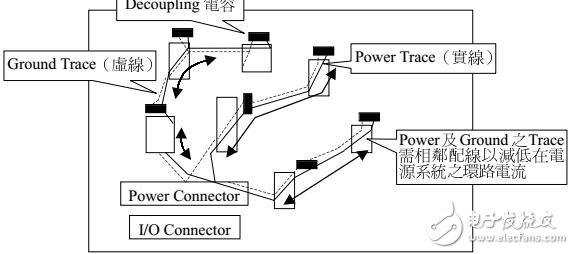 EMC之PCB板設(shè)計(jì)經(jīng)典教程