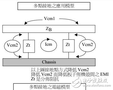 EMC之PCB板設(shè)計(jì)經(jīng)典教程