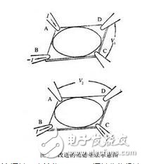 四針探測和萬用表探測電阻有什么不同？四針探測的工作原理是什么？