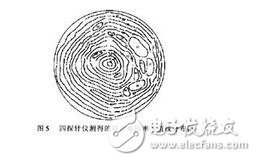 四針探測和萬用表探測電阻有什么不同？四針探測的工作原理是什么？