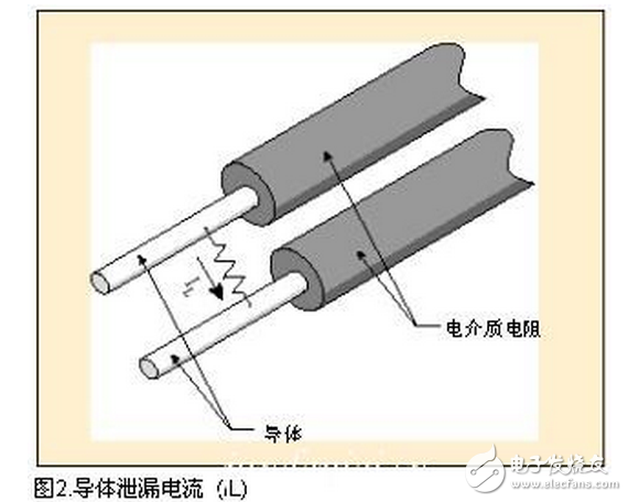 通過絕緣體，導(dǎo)體或地線的電流很少（微安）。如果絕緣劣化會(huì)出現(xiàn)電流增加或吸收電流消失后有電流增加。（參見：圖1）由于它相當(dāng)穩(wěn)定，對(duì)于測(cè)試絕緣電阻來說，這是最重要的電流。