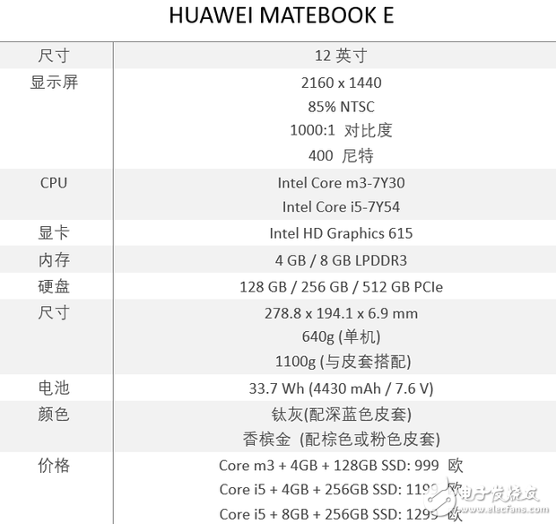 華為MateBook E怎么樣?華為MateBook E上手評(píng)測(cè):更好的用戶體驗(yàn)