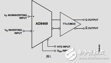 快速、低功耗、2.5V至5.5V、單電源TTL/CMOS比較器