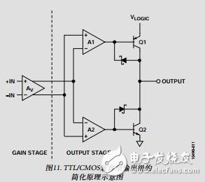 快速、低功耗、2.5V至5.5V、單電源TTL/CMOS比較器