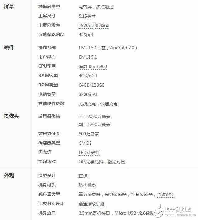 榮耀9與小米6該怎么選？外觀、屏幕、硬件、攝像、代言人選擇障礙癥犯了，華為榮耀9還是小米6？