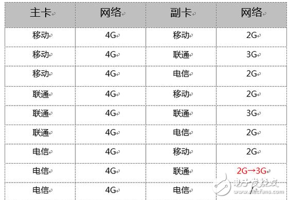 iPhone8什么時(shí)候上市？iPhone8最新消息：iPhone8將支持雙卡雙待，因?yàn)槿W(wǎng)通4.0終于來(lái)了！