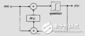 芯片上的模擬信號(hào)發(fā)生器