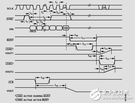 32通道、3V/5V單電源、14位電壓輸出DAC數(shù)據(jù)手冊(cè)