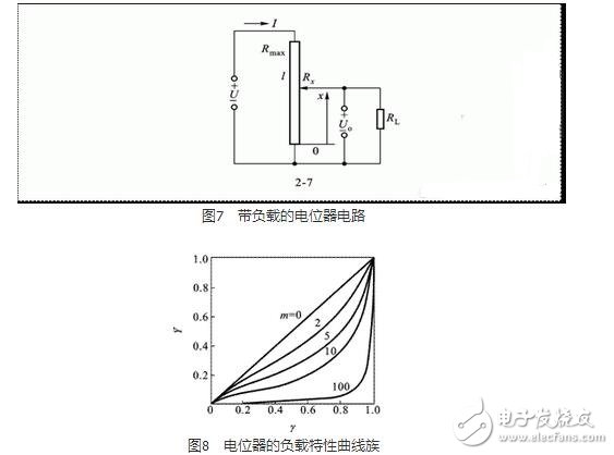 　由于測(cè)量領(lǐng)域的不同，電位器結(jié)構(gòu)及材料選擇有所不同。但是其基本結(jié)構(gòu)是相近的。電位器通常都是由骨架、電阻元件及活動(dòng)電刷組成。常用的線繞式電位器的電阻元件由金屬電阻絲繞成。