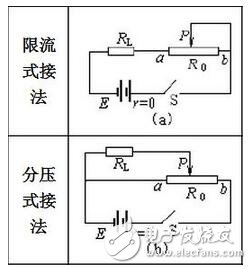 拿到色環(huán)電阻要把最靠近電阻端部的那一環(huán)認(rèn)為第一環(huán)，否則會(huì)讀反，如三個(gè)環(huán)分別是紅橙黃，正確讀是230000歐，若反看成黃橙紅，則為4300歐，對(duì)色環(huán)不大熟悉者，建議萬(wàn)用表鑒別加以證實(shí)。