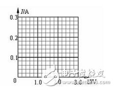 拿到色環(huán)電阻要把最靠近電阻端部的那一環(huán)認(rèn)為第一環(huán)，否則會(huì)讀反，如三個(gè)環(huán)分別是紅橙黃，正確讀是230000歐，若反看成黃橙紅，則為4300歐，對(duì)色環(huán)不大熟悉者，建議萬(wàn)用表鑒別加以證實(shí)。