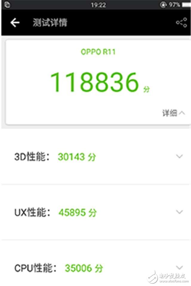 OPPOR11跑分逼近12萬(wàn)， 驍龍660讓驍龍820都汗顏！
