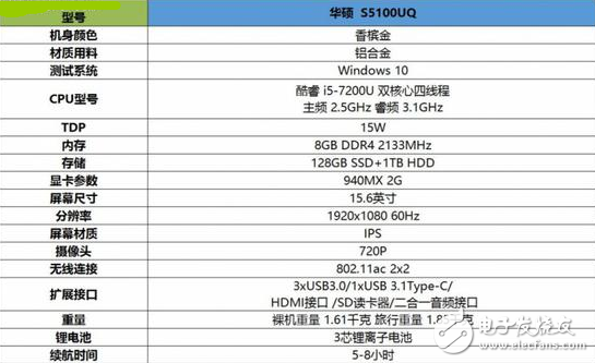 華碩靈耀S5100UQ怎么樣？華碩靈耀S5100UQ評測：娛樂辦公兩相宜