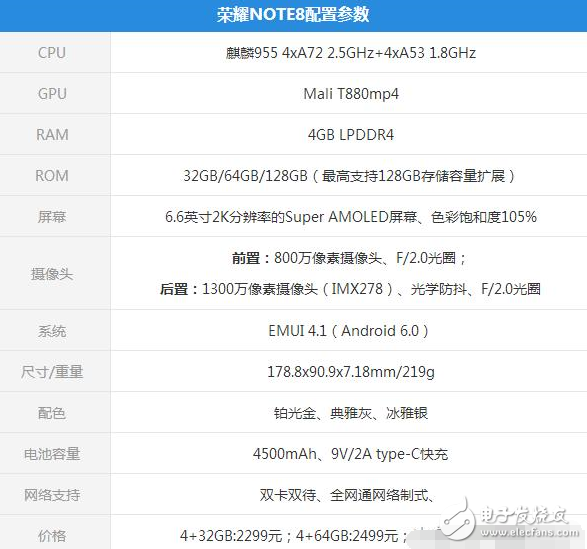 榮耀note8發(fā)布一年時間才降價，榮耀note8為新品鋪路同時也成就了它