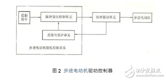 步進電機驅(qū)動電路解析，步進電機驅(qū)動電路原理圖、電路性能比較及電路實例